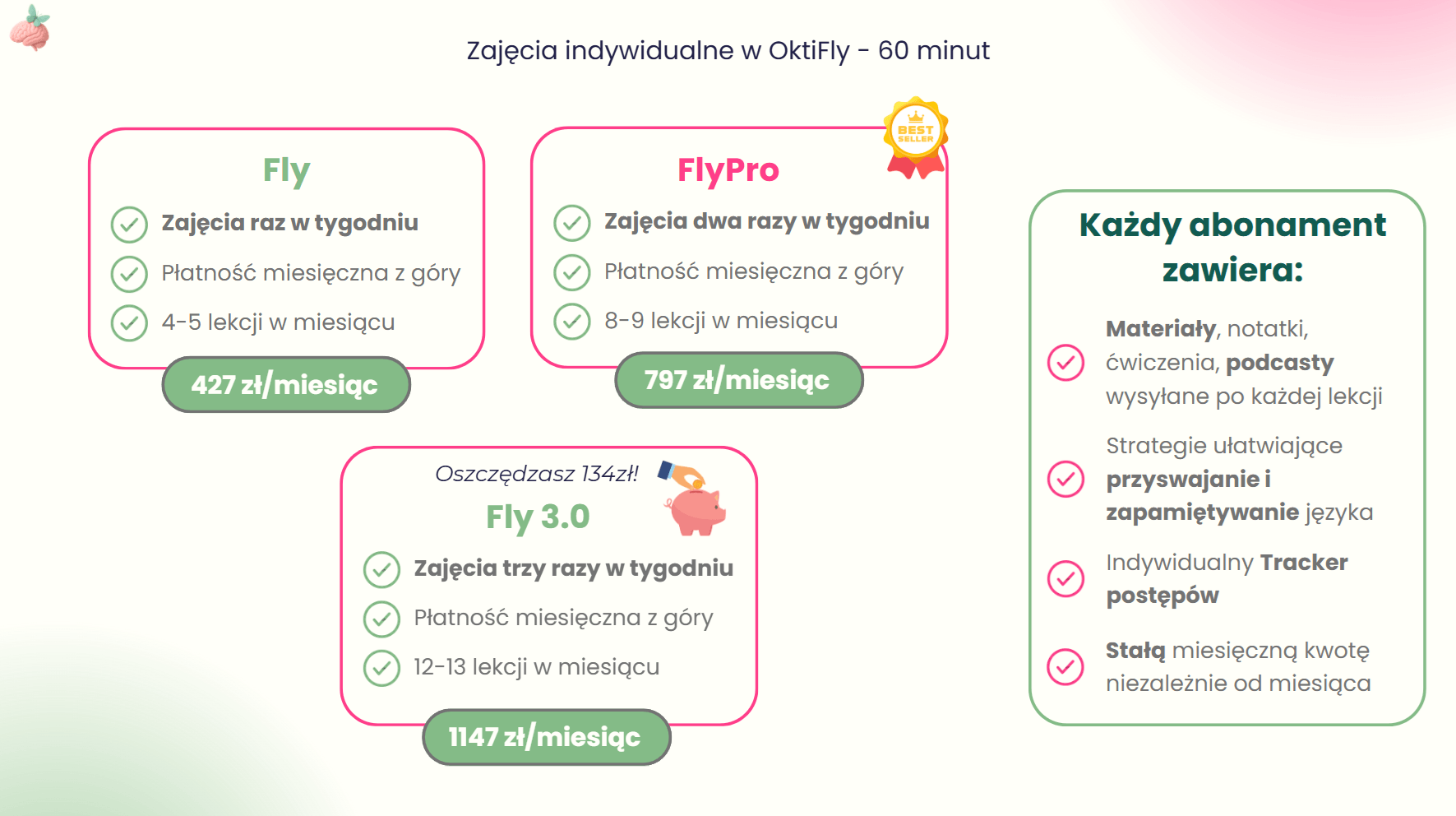 Cennik — Indywidualne 60 minut: pakiety Fly, FlyPro i Fly 3.0 z cenami miesięcznymi
